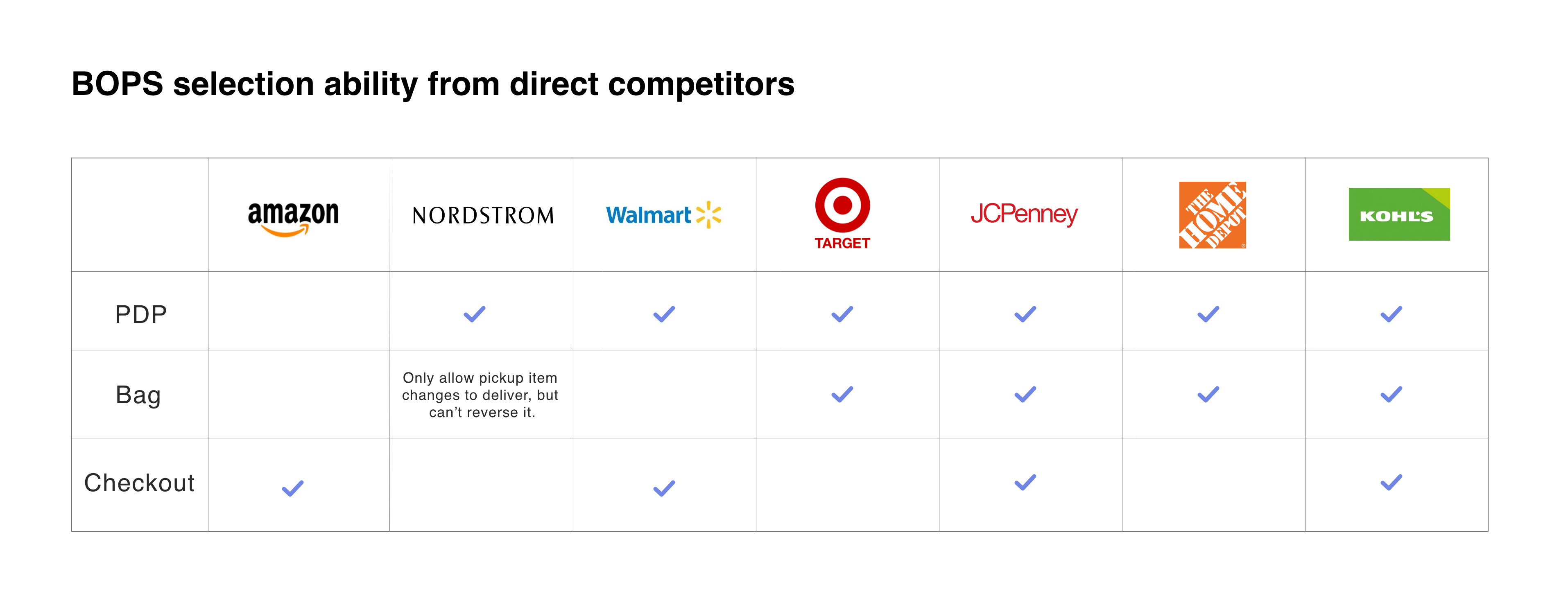 Macys Competitive Analysis